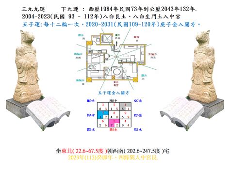 坐東北朝西南2023